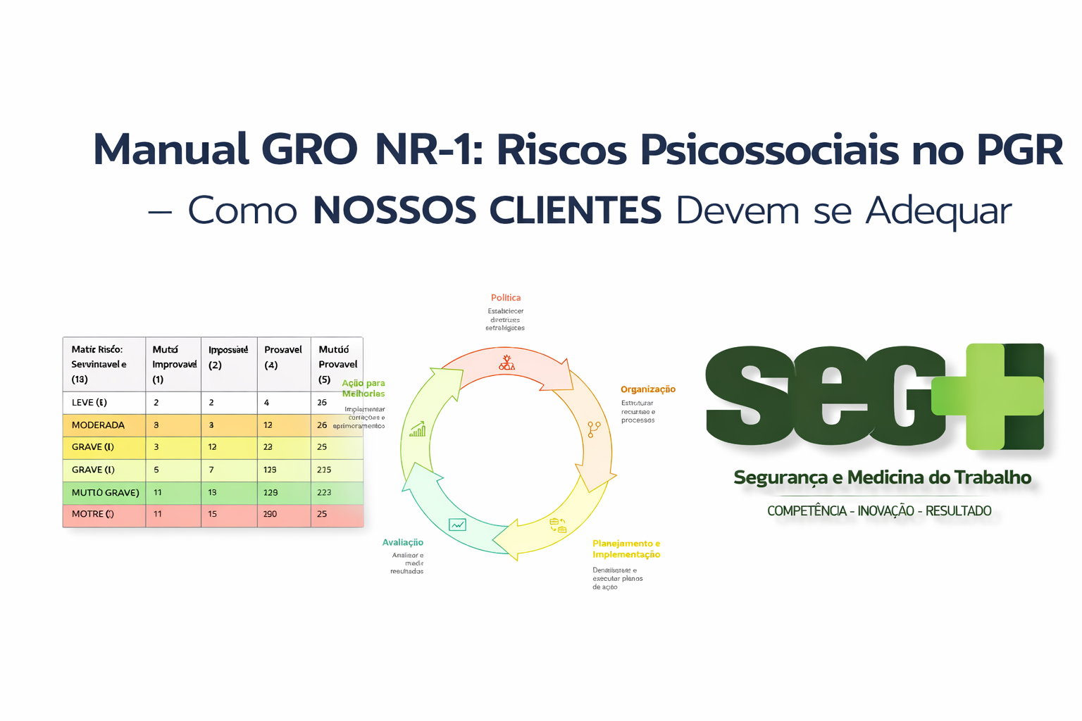 Gro 1 NR-1 Atualizada: Adequação ao GRO e aos Riscos Psicossociais — Solução ...